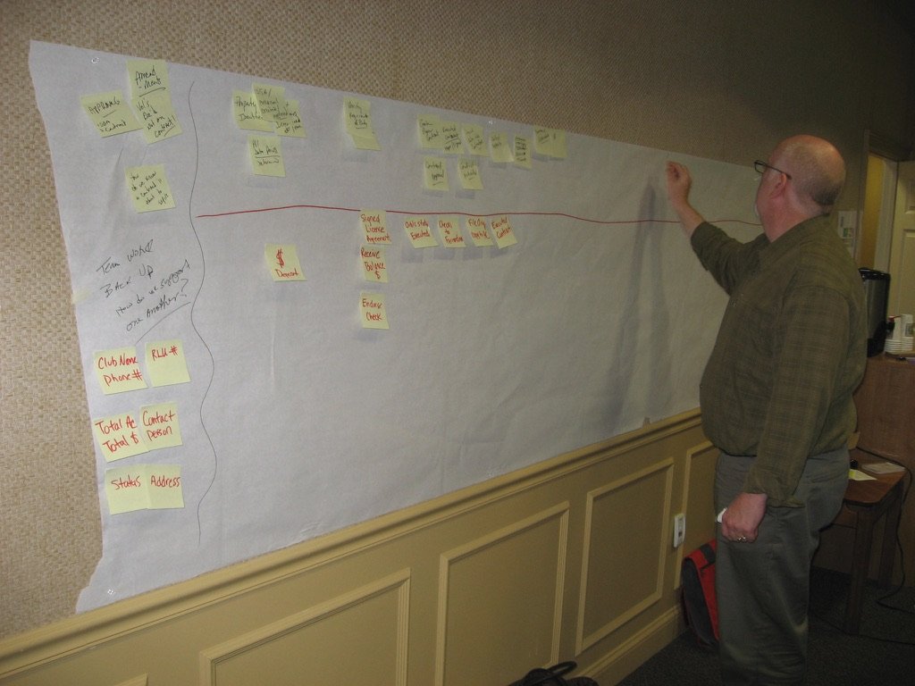 A facilitator placing sticky notes along a hand-drawn process timeline on butcher paper